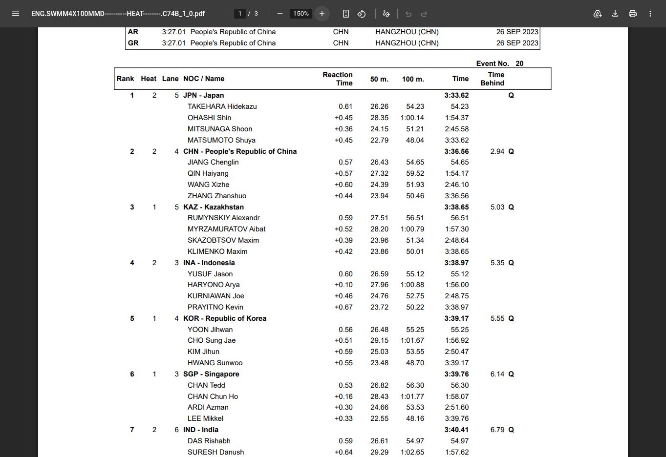 relay_blog_01_heats.jpg