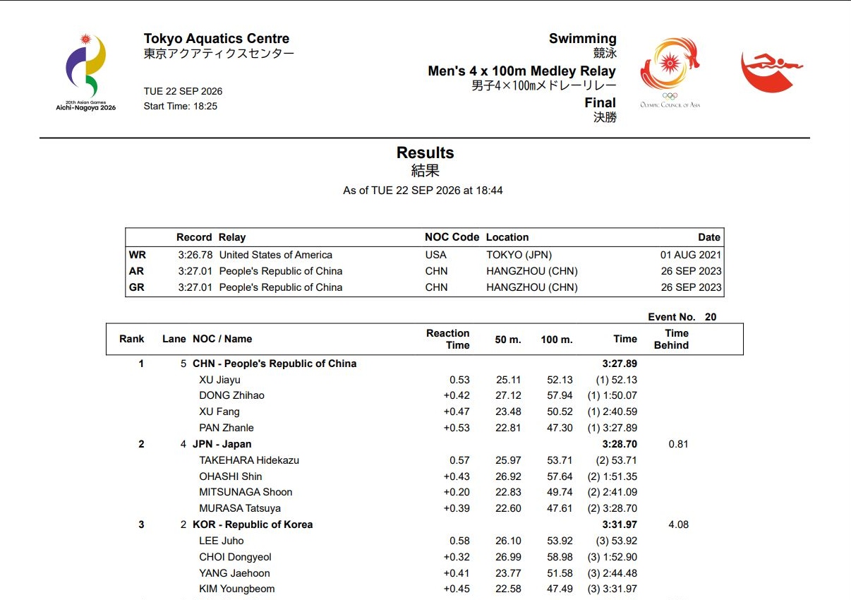 relay_blog_02_final_splits.jpg