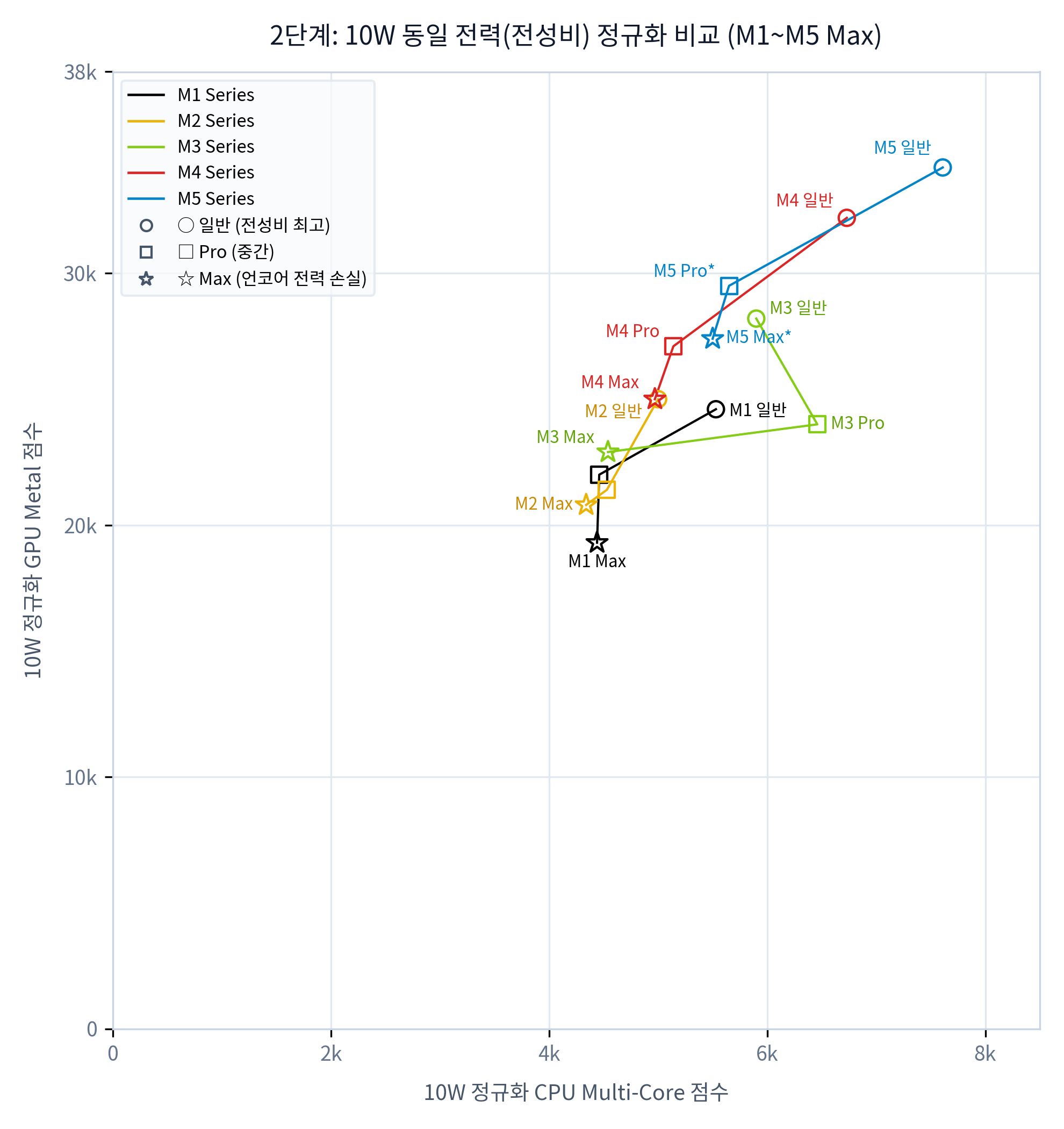 02_10w_efficiency_normalized.jpg